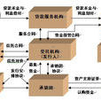 備用信貸 備用信貸
