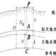 正常高 正常高