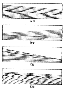 示意性說明海灘沉積中4種主要類型的交錯層理（海洋在右邊）