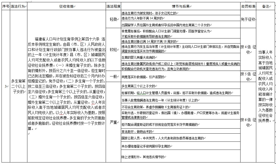 江西省教育系統行政處罰自由裁量權細化標準（教師隊伍類）