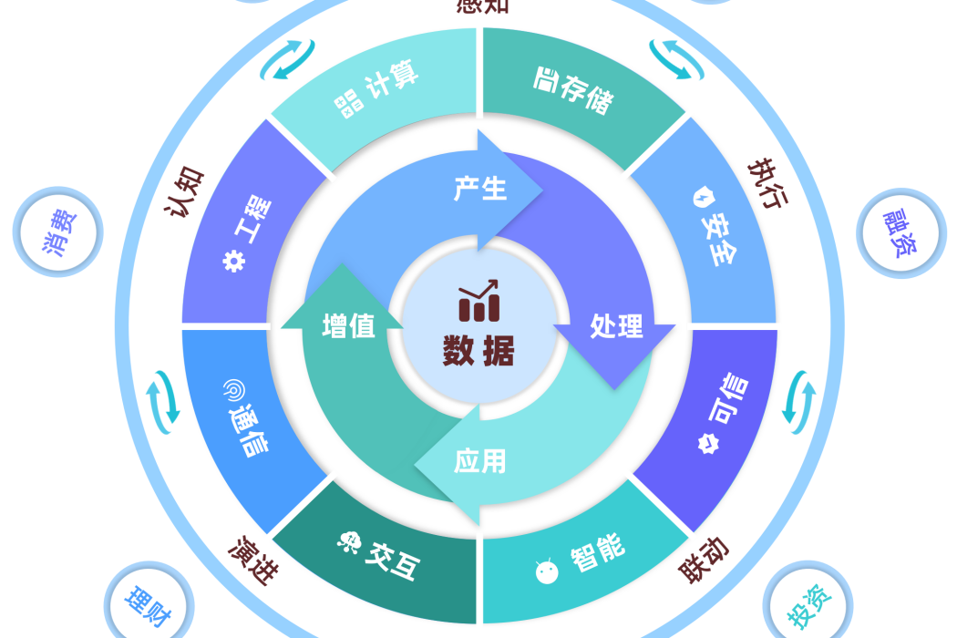 數據原生 數據原生