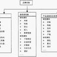貝爾模型 貝爾模型