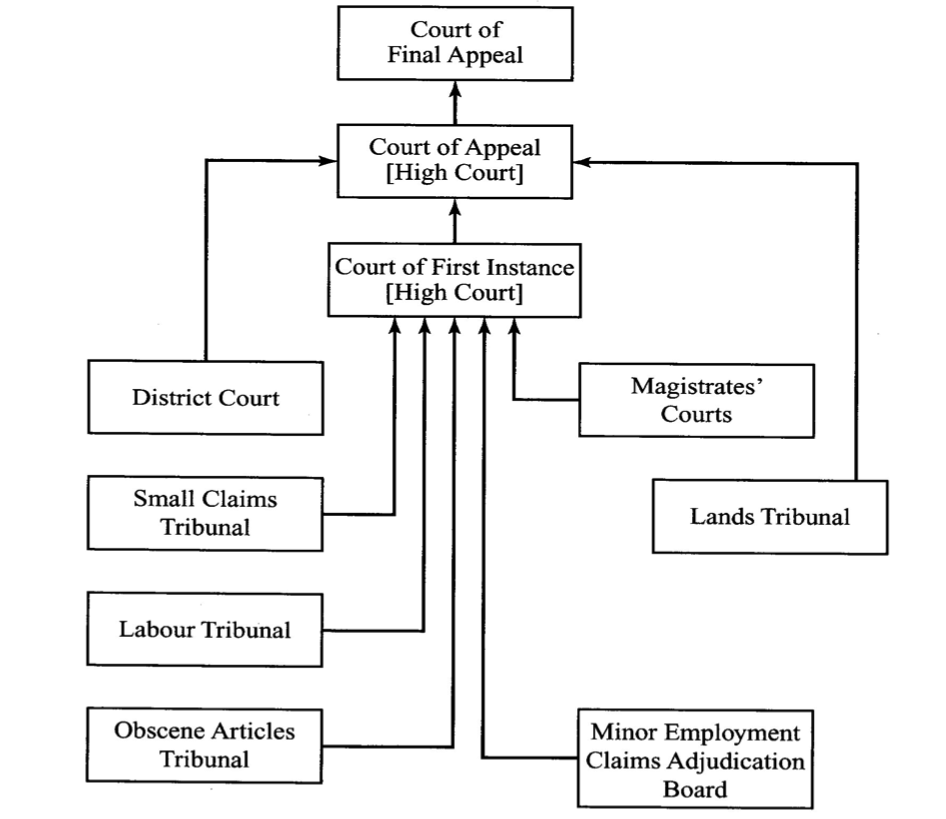 香港法院系統