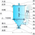 熱風乾燥機 熱風乾燥機