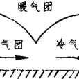 中性錮囚鋒 中性錮囚鋒