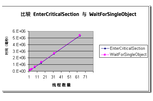 EnterCriticalSection