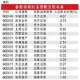 券商概念股 券商概念股