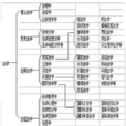 法學體系 法學體系