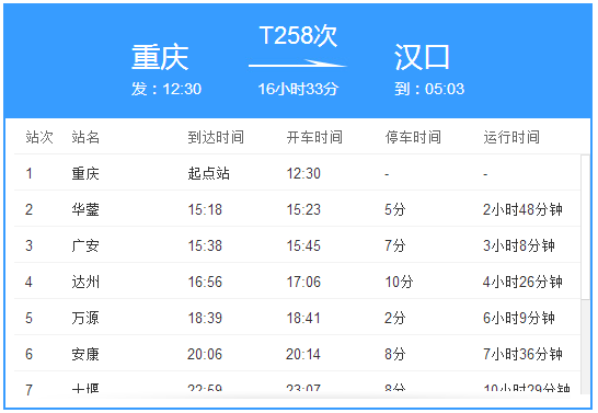 T258次列車 T258次列車