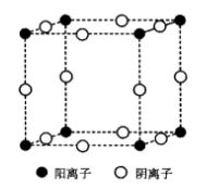 圖9 ReO3晶體結構