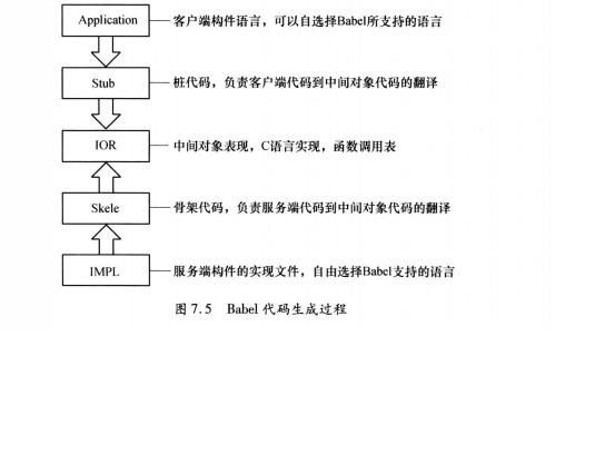 Babel協定 Babel協定