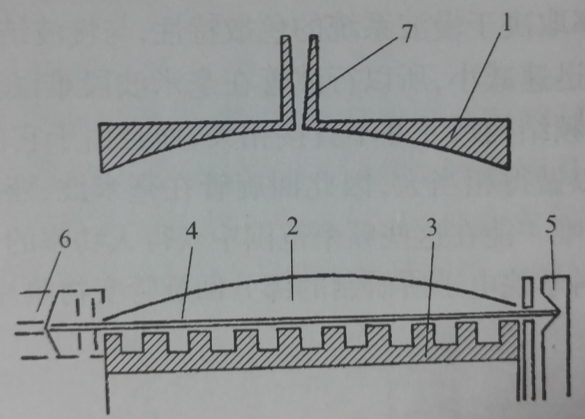 圖1-1 繞射輻射振盪器結構示意圖