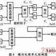 蝶形運算 蝶形運算