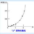J型曲線 J型曲線
