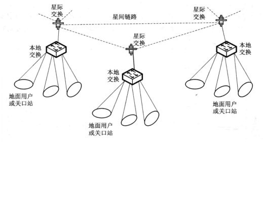 星上交換