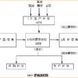 物資需求計畫(mrp)