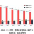 結婚率 結婚率