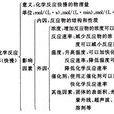 化學反應限度 化學反應限度