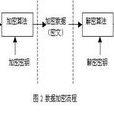 CryptoAPI CryptoAPI