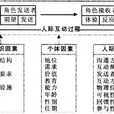 科層組織 科層組織