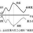 鏡面效應 鏡面效應