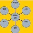 生產要素