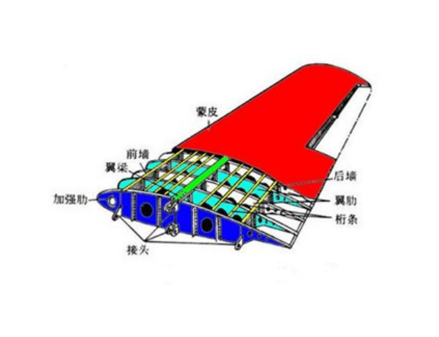 剛性機翼 剛性機翼