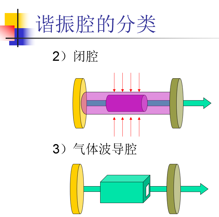 諧振腔(共振腔)