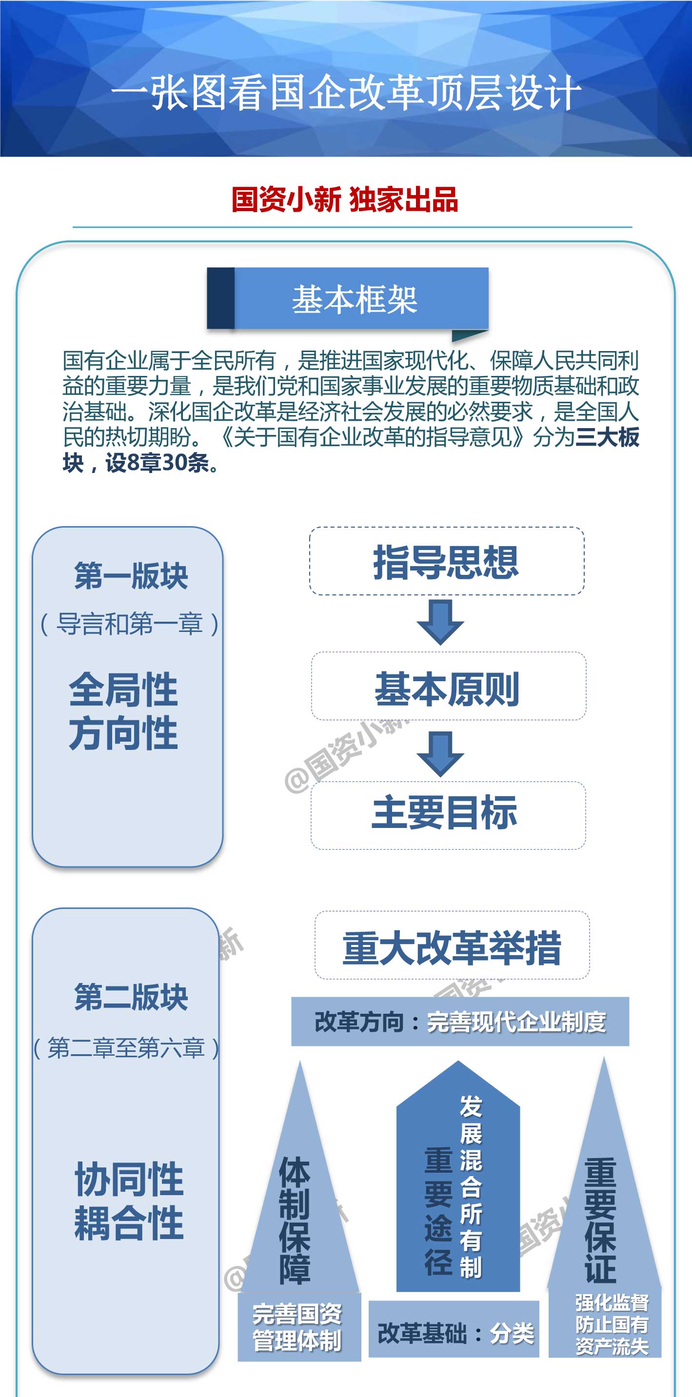中共中央國務院關於深化國有企業改革的指導意見