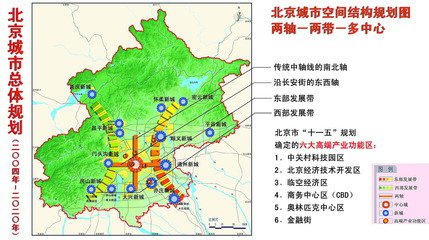 北京城市總體規劃（2016年-2030年）