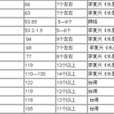 六環水 六環水