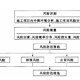 風險衡量 風險衡量