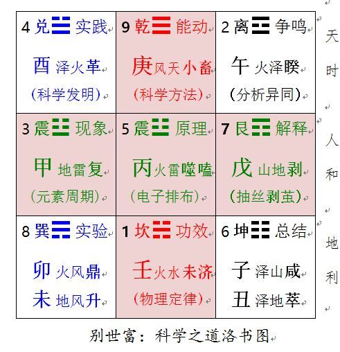 鼎故革新 鼎故革新