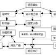外國政府貸款 外國政府貸款