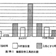 實時語言 實時語言