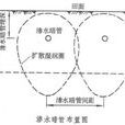 地下灌溉 地下灌溉