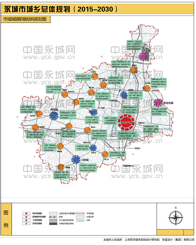 市域城鎮職能結構規劃圖