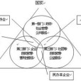 採購現象 採購現象
