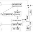 財務預警 財務預警