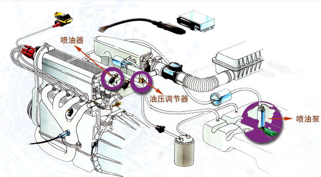 汽車電子控制系統(汽車專業名詞)