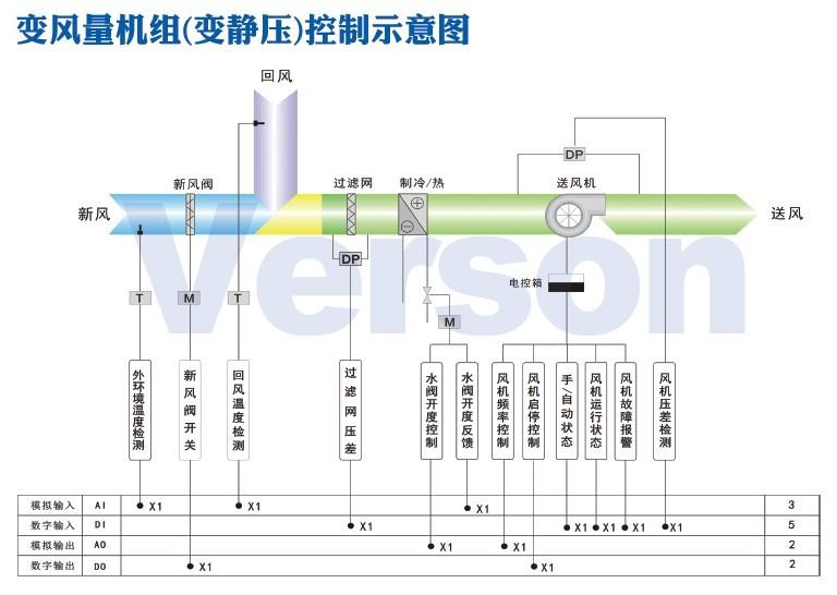 變風量系統