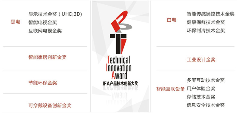 IFA產品技術創新大獎-獎項設定