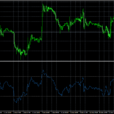 RSI(經濟學術語)