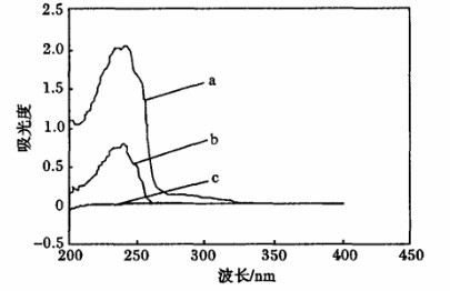 樅酸的紫外吸收光譜特徵圖