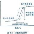 衝擊韌性 衝擊韌性