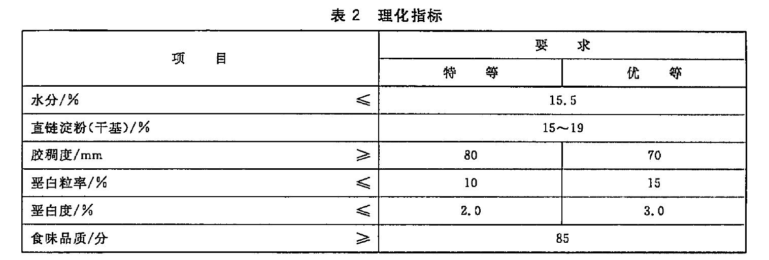 表2 理化指標