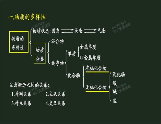 無機化合物