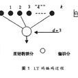 噴泉碼 噴泉碼