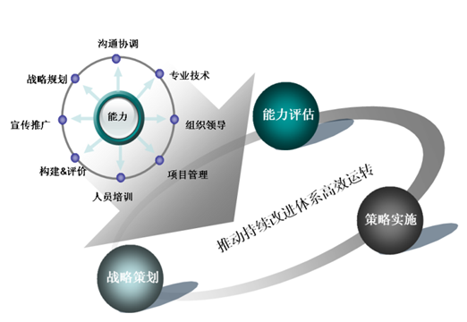 六西格瑪黑帶