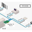 串列線路 串列線路